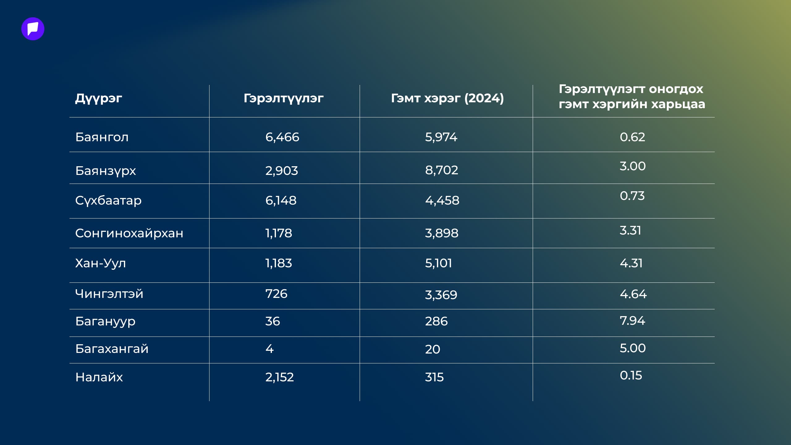 Гэрэл асахад айдас унтардаг: Гэрэлгүй хот гэмт хэргийн хот болох уу? нийтлэлийн зураг
