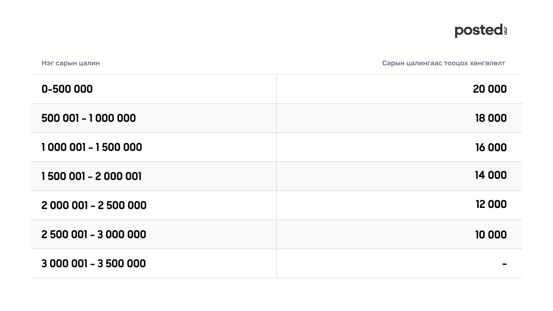 Татвар хэрхэн тооцдог вэ? нийтлэлийн зураг