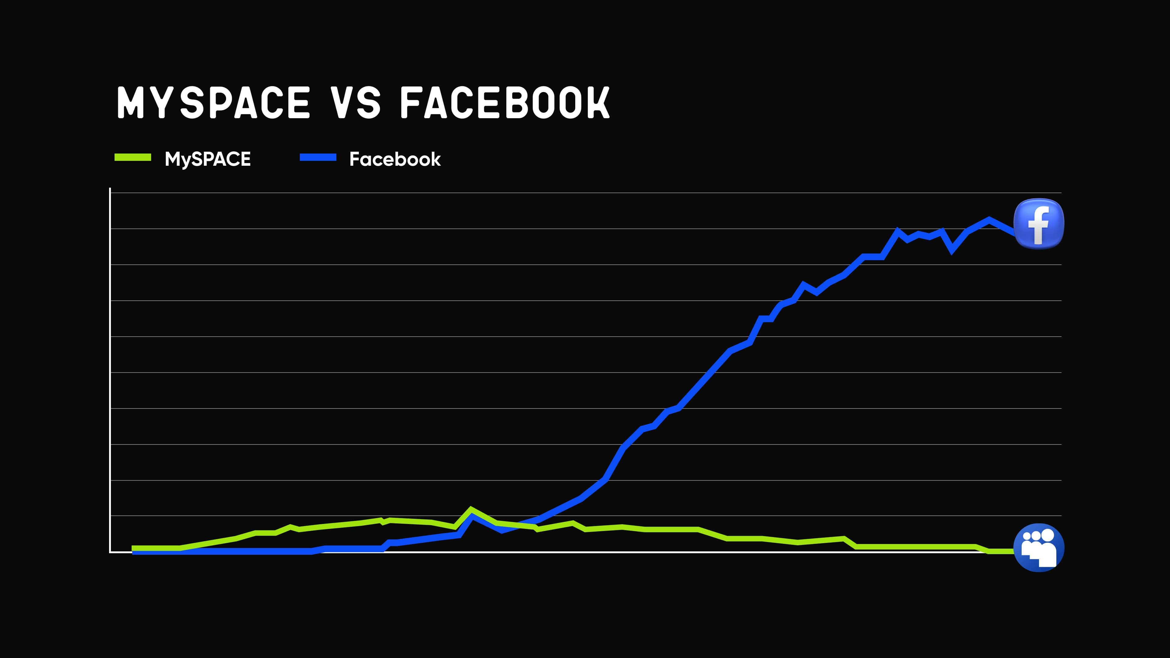 Зах зээлд анхдагч байх нь чухал уу? нийтлэлийн зураг