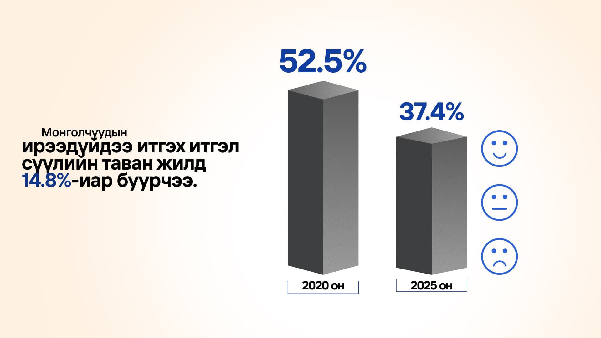 Итгэлцлийн эдийн засаг: Бүтээгдэхүүн, үйлчилгээ хангалттай бий боловч хариуцлагатай удирдлага ховор байна нийтлэлийн зураг