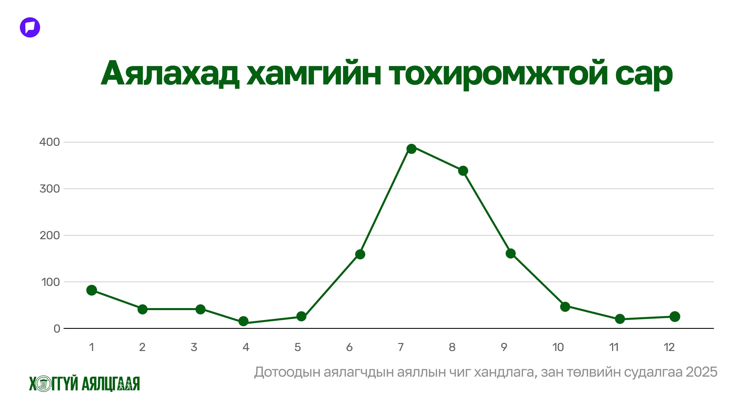 Ул мөр үлдээхгүй аялцгаая нийтлэлийн зураг
