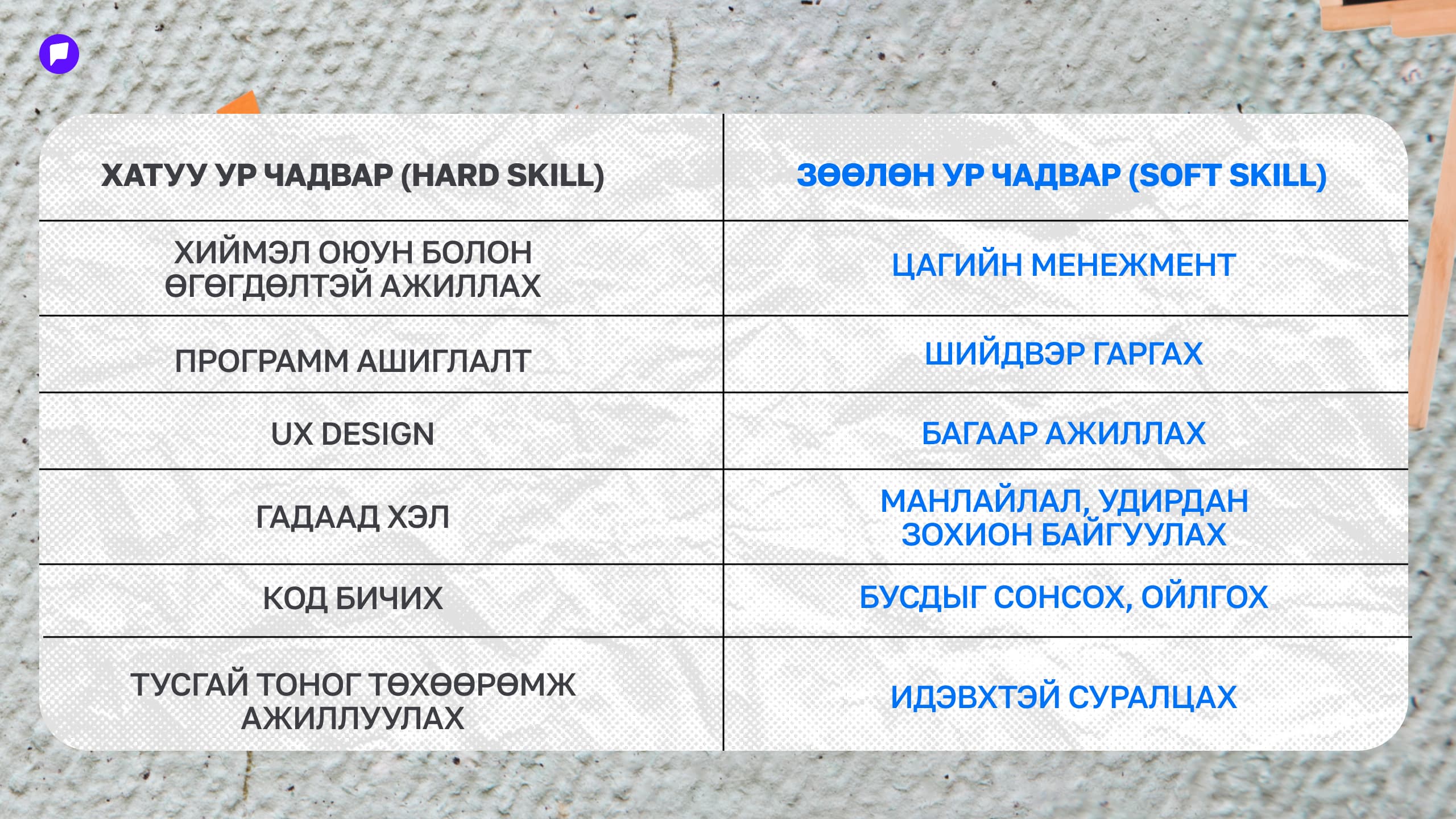 Мэргэжлээ сонгохдоо өөрийн хийх дуртай зүйлээ хэзээ ч бүү орхигдуулаарай! нийтлэлийн зураг