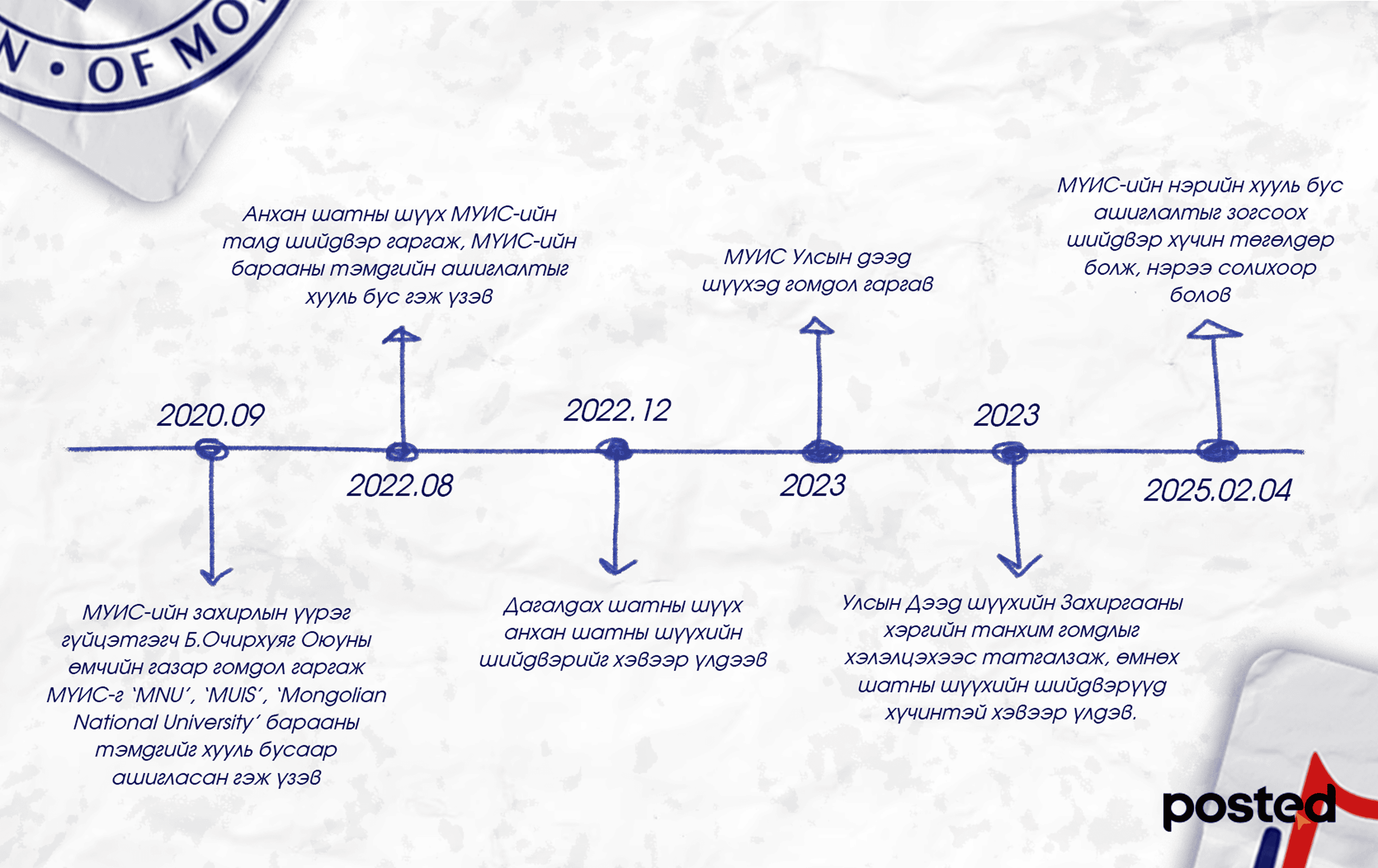 Ижил нэртэй их сургуулиудын маргааныг ОУ-д яаж шийддэг вэ? нийтлэлийн зураг