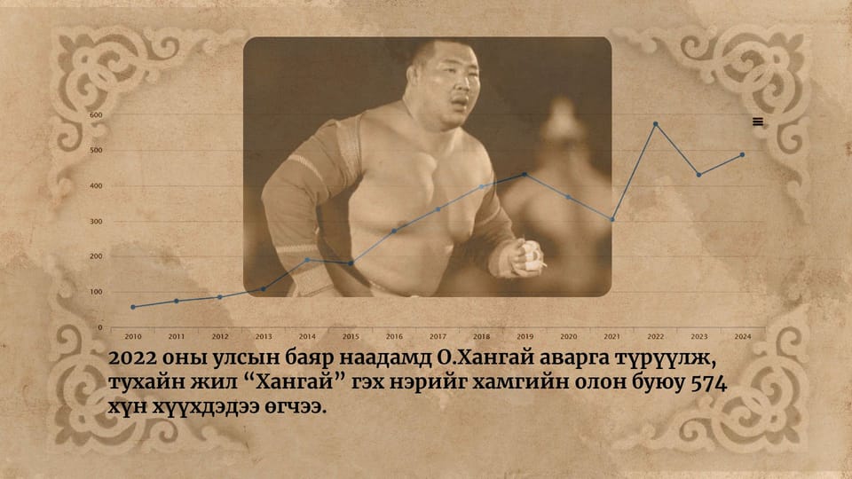 Таны нэр ямар утгатай вэ? Хэрвээ мэдэхийг хүсвэл…