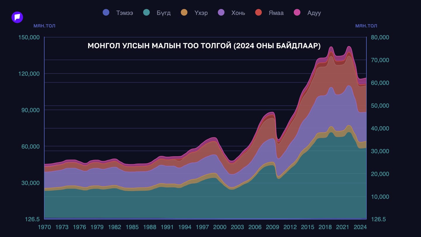 Малын тоо толгой.jpg