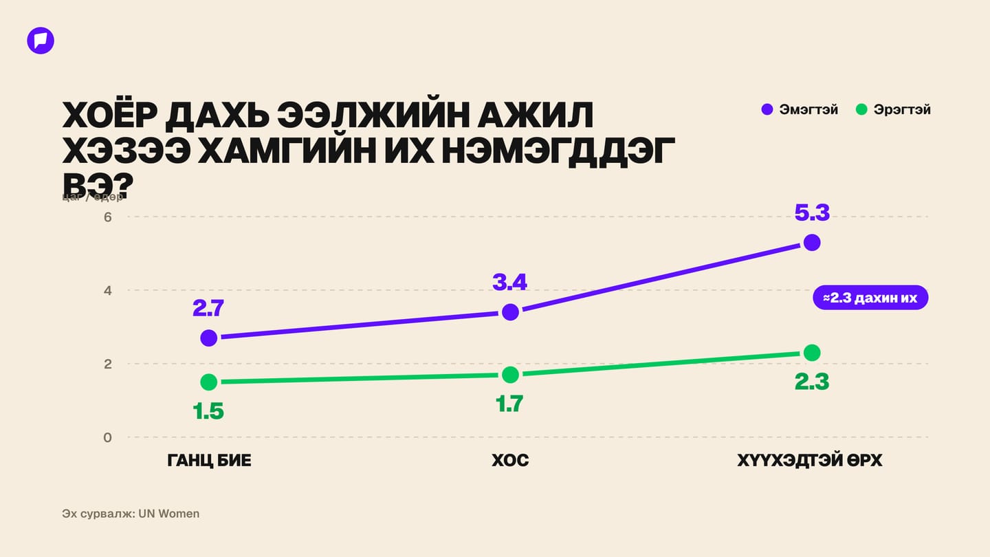 Web chart 2 — Second Shift хэзээ нэмэгддэг вэ_.jpg