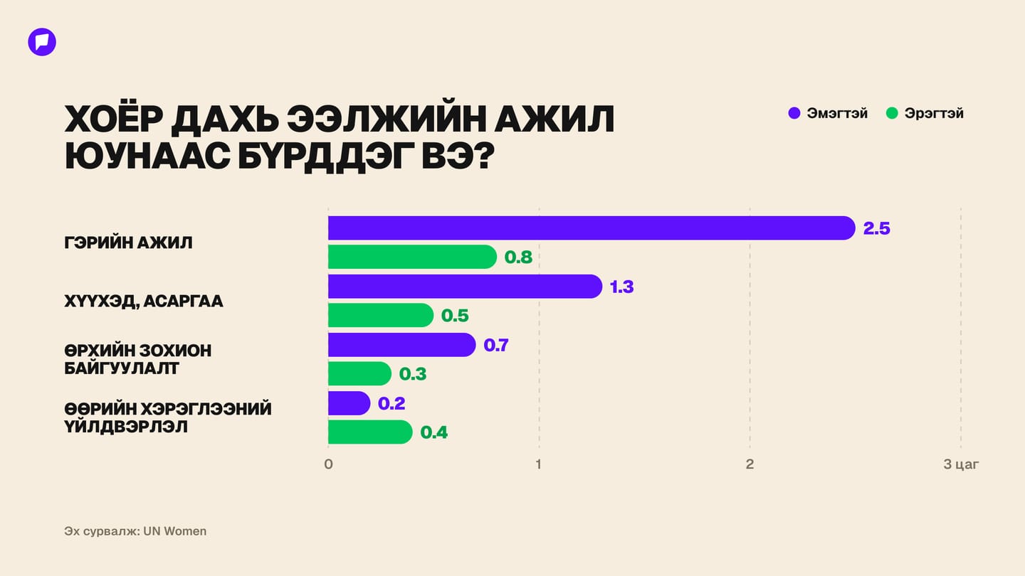 Web chart 3 — Second Shift юунаас бүрддэг вэ_.jpg