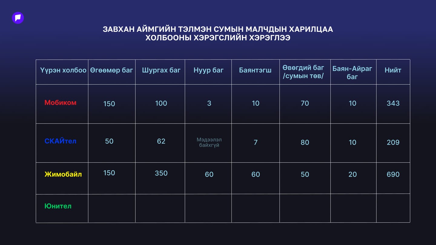 утас сим.jpg